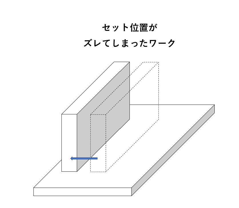 安価で正確に溶接位置を補正！　レーザータッチセンサーシステム | 株式会社TECHNO REACH