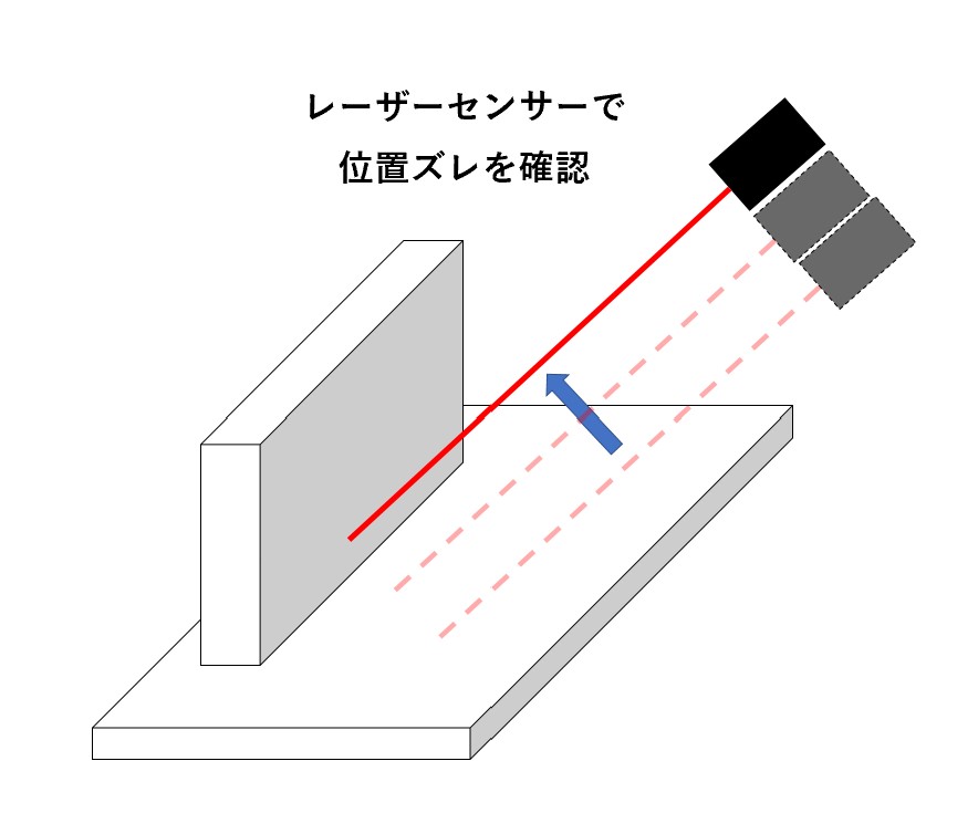 安価で正確に溶接位置を補正！　レーザータッチセンサーシステム | 株式会社TECHNO REACH