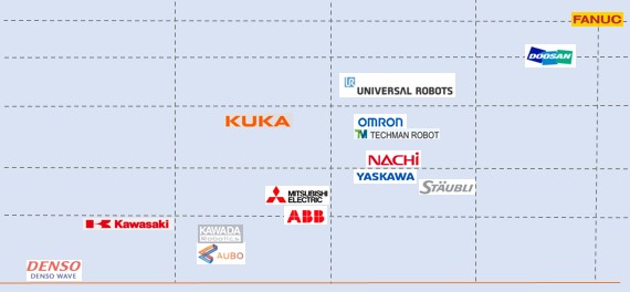 【比較表付】協働ロボットをメーカーごとに比較した資料をプレゼント！【無料】 | 株式会社TECHNO REACH