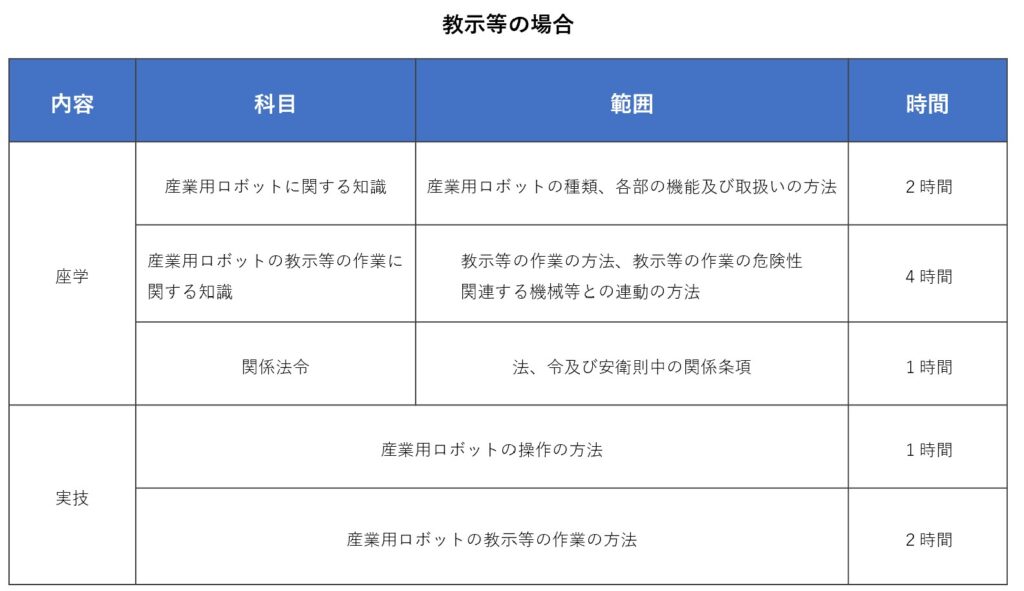 産業用ロボット特別教育とは？ | 株式会社TECHNO REACH