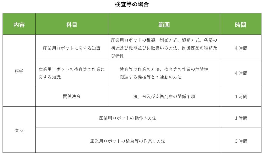 産業用ロボット特別教育とは？ | 株式会社TECHNO REACH