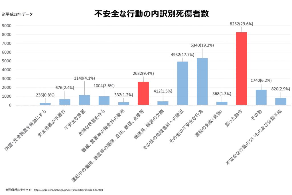 産業用ロボットによる労働災害の発生要因とその対策について | 株式会社TECHNO REACH