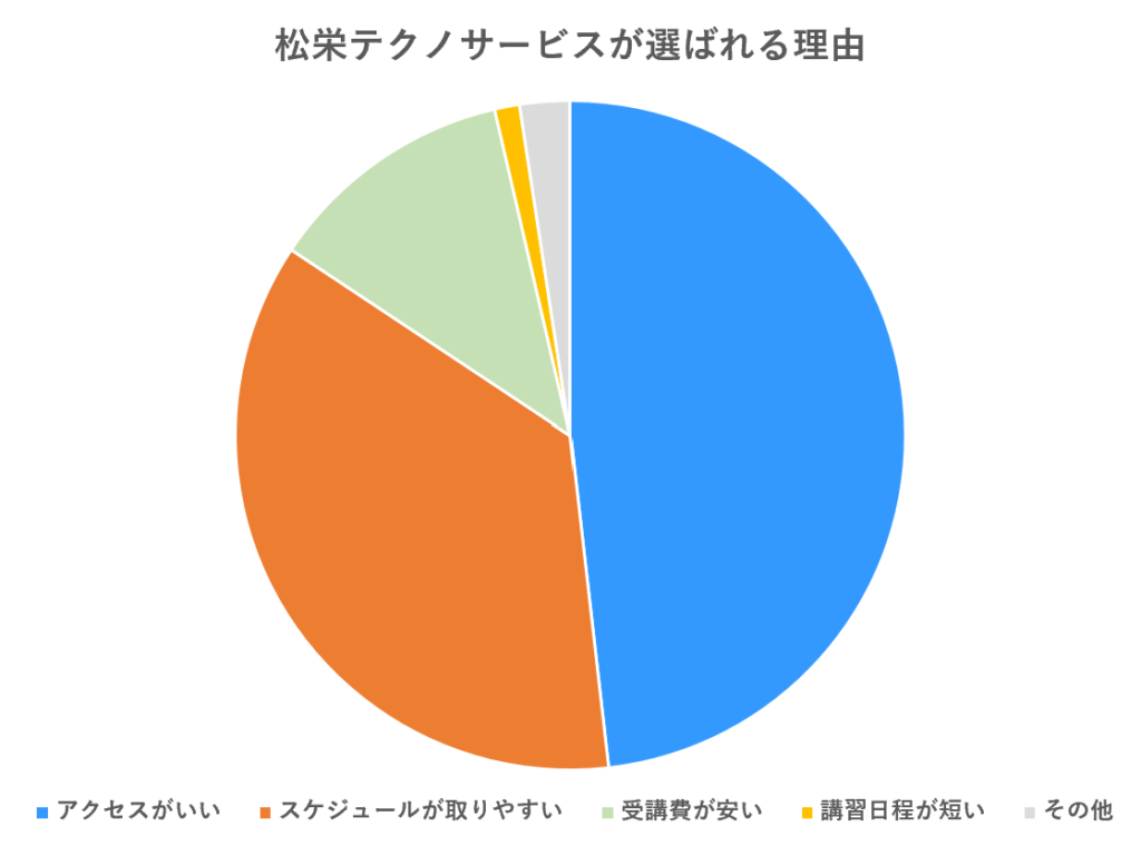 産業用ロボット特別教育セミナーを申し込む時のメーカー選定基準は？　受講費、アクセス、講習内容 etc | 株式会社TECHNO REACH