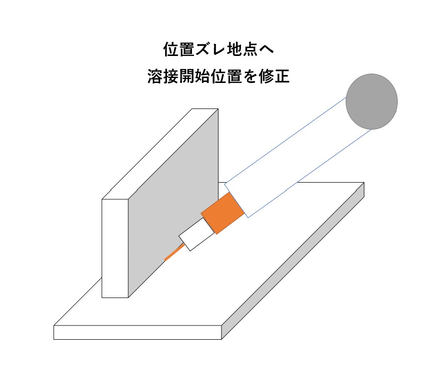 安価で正確に溶接位置を補正！　レーザータッチセンサーシステム | 株式会社TECHNO REACH