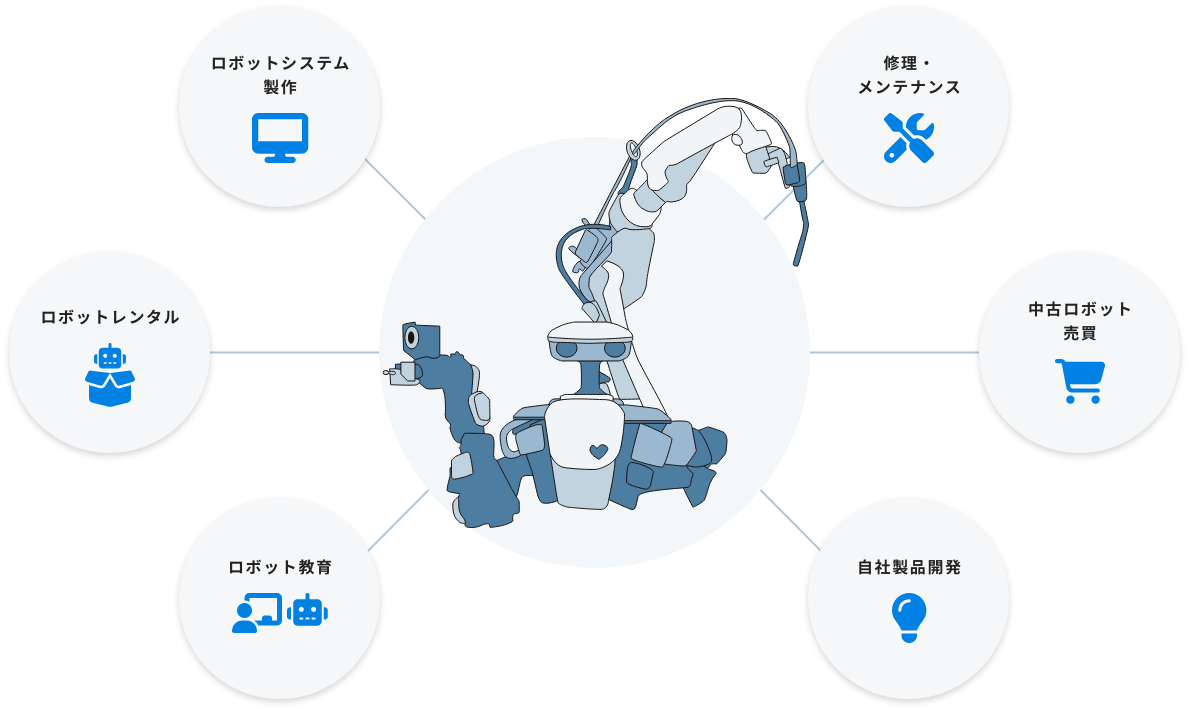 TECHNO REACHの事業内容