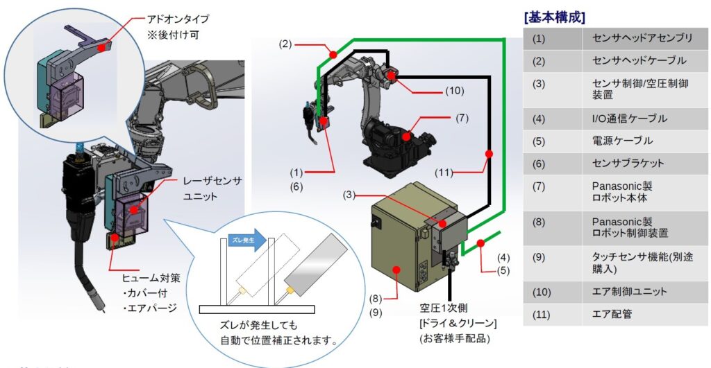 安価で正確に溶接位置を補正！　レーザータッチセンサーシステム | 株式会社TECHNO REACH