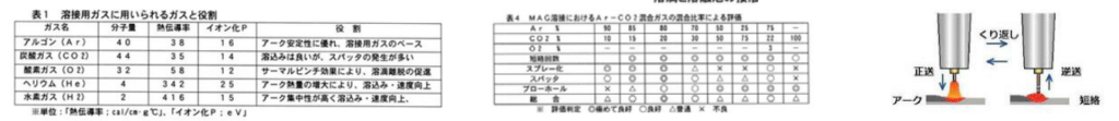 ロボット通信　VOL51　－　溶接スパッタ低減方法について　－ | 株式会社TECHNO REACH