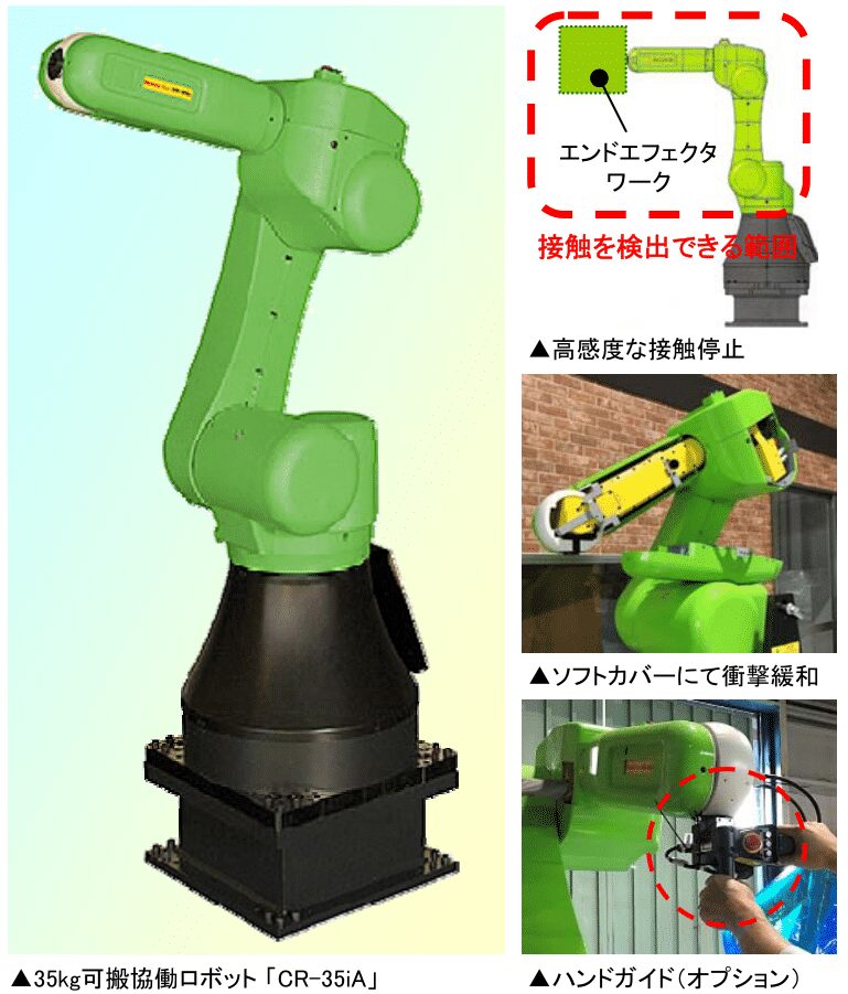 ロボット通信Vol.96　－　FANUC製協働ロボット「CR-35iA」について　－ | 株式会社TECHNO REACH