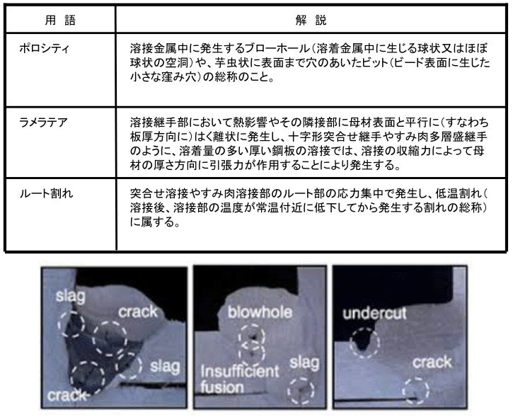 ロボット通信　VOL52　－　アーク溶接の欠陥（1）について　－ | 株式会社TECHNO REACH