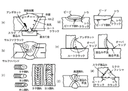 ロボット通信　VOL53　－　アーク溶接の欠陥（2）について　－ | 株式会社TECHNO REACH