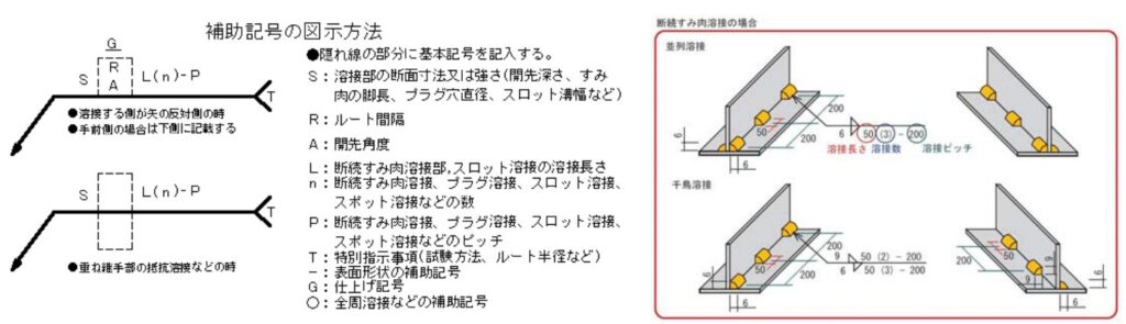 ロボット通信　VOL60　－　早朝勉強会（溶接記号）について　－ | 株式会社TECHNO REACH