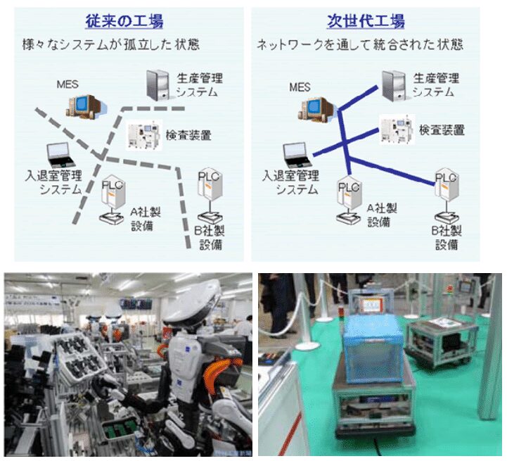 ロボット通信VOL.65　－　スマート工場について　－ | 株式会社TECHNO REACH