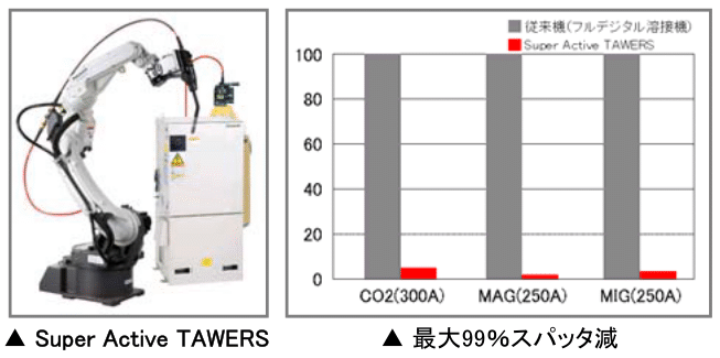 ロボット通信VOL.67　ー　Active TAWERSの進化版　－ | 株式会社TECHNO REACH