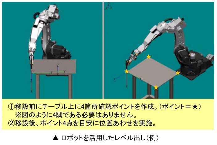 ロボット通信VOL.70　－　ロボットの移設について　－ | 株式会社TECHNO REACH