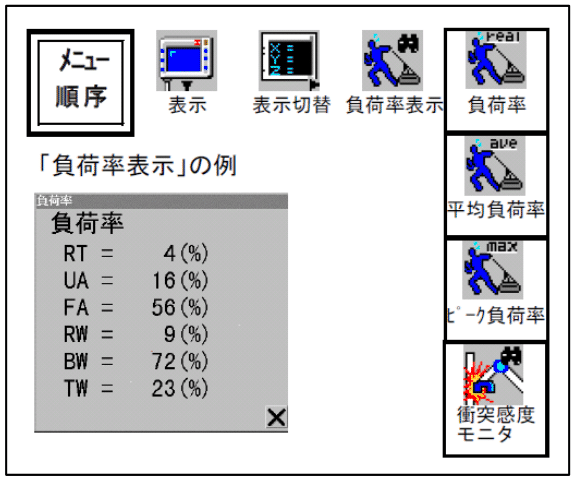 ロボット通信VOL.72　－　モータ・減速機の故障　－ | 株式会社TECHNO REACH