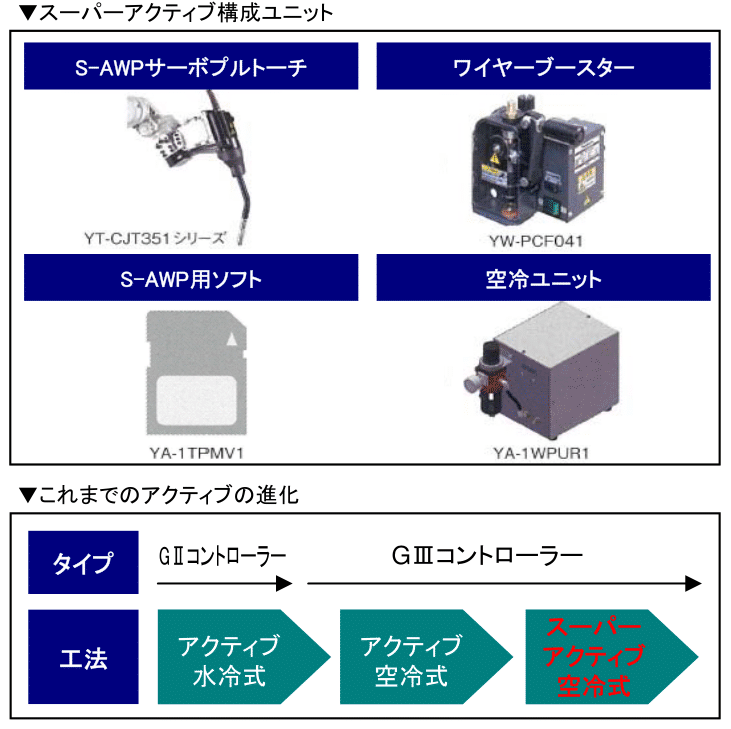 ロボット通信VOL.74　－　スーパーアクティブ好評稼働中　－ | 株式会社TECHNO REACH