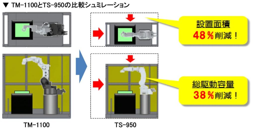 ロボット通信Vol.76　－　Panasonic製　アーク溶接用小型ロボット　－ | 株式会社TECHNO REACH