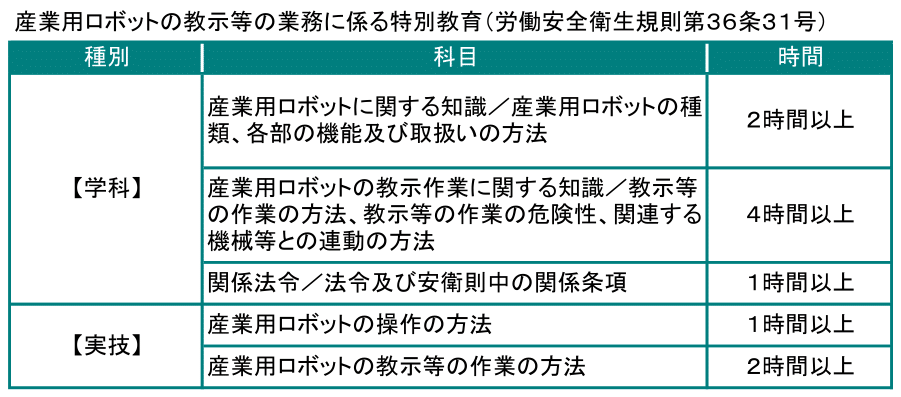 ロボット通信Vol.78　－　産業用ロボット教示等業務特別講習について　－ | 株式会社TECHNO REACH