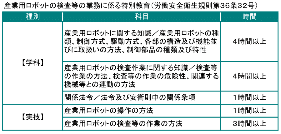 ロボット通信Vol.78　－　産業用ロボット教示等業務特別講習について　－ | 株式会社TECHNO REACH