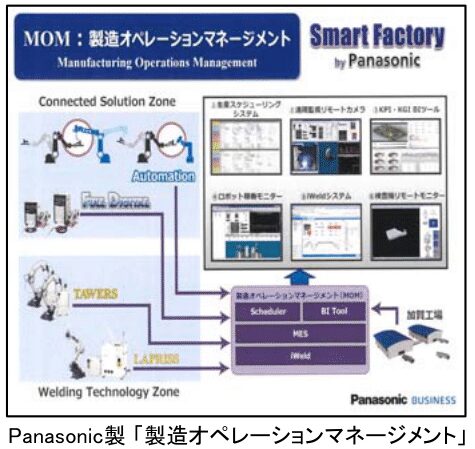 ロボット通信Vol.81　－　AIの出来ること出来ないこと　－ | 株式会社TECHNO REACH