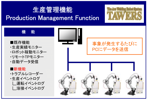 ロボット通信Vol.85　－　第8回ロボット大賞発表　－ | 株式会社TECHNO REACH