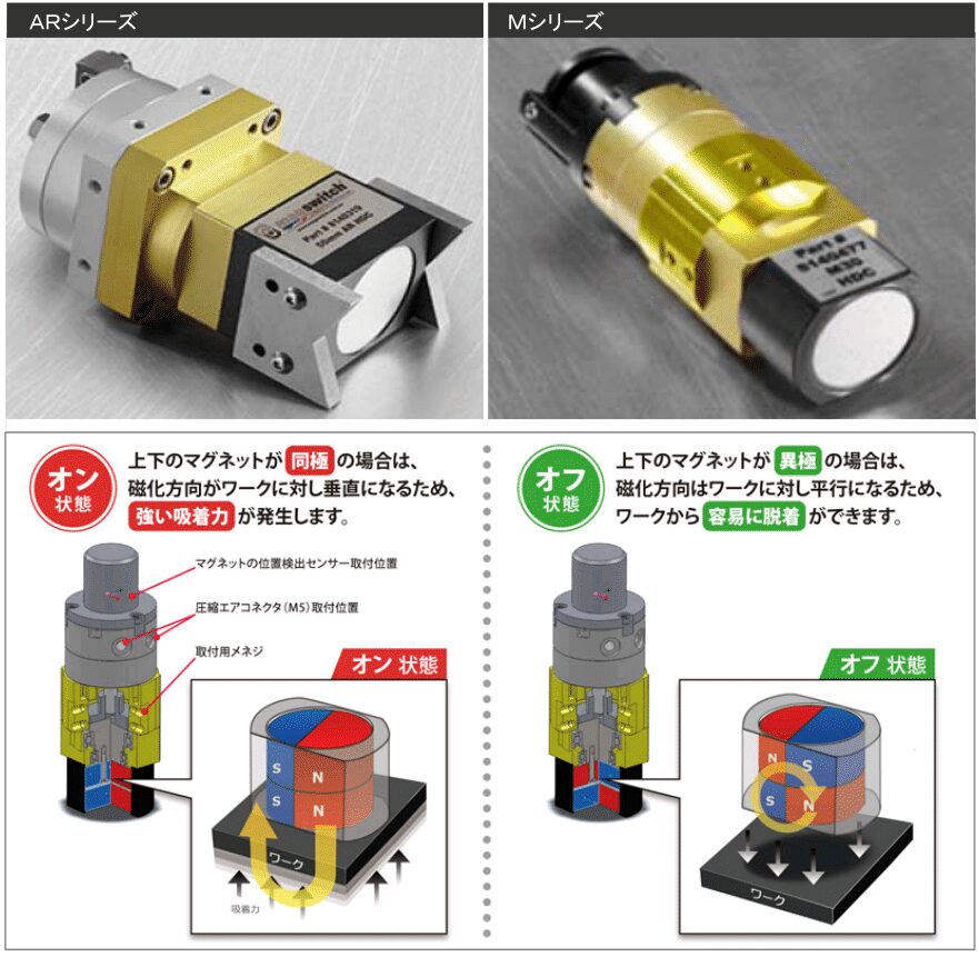 ロボット通信Vol.88　－　産業ロボット用マグネットグリッパー　－ | 株式会社TECHNO REACH