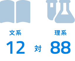 文系と理系の比率