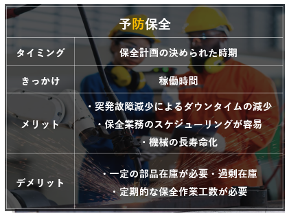 ロボット通信Vol.136　ー 予防保全と予知保全のメリット・デメリット ー | 株式会社TECHNO REACH